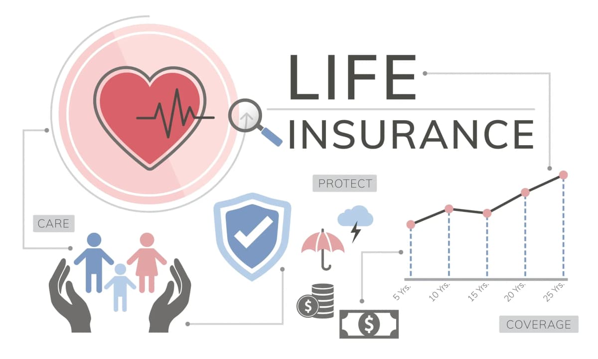 Life Insurance Protection