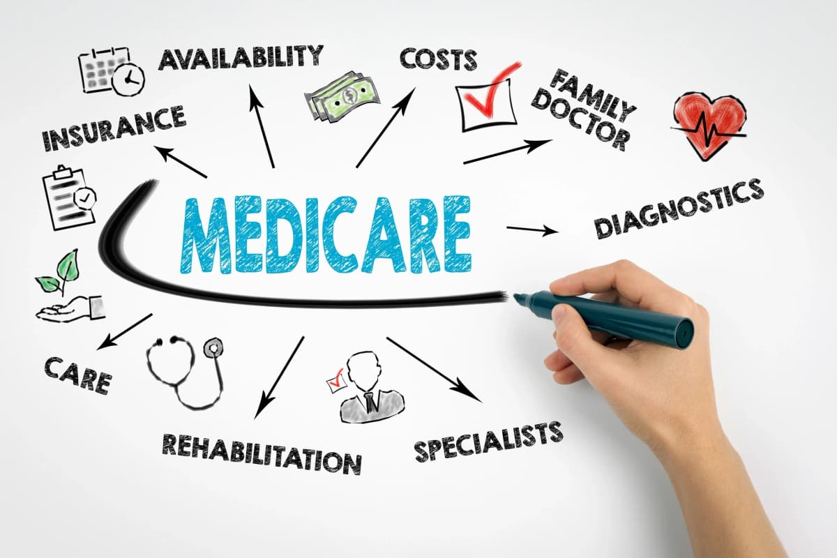 Medicare Consultation