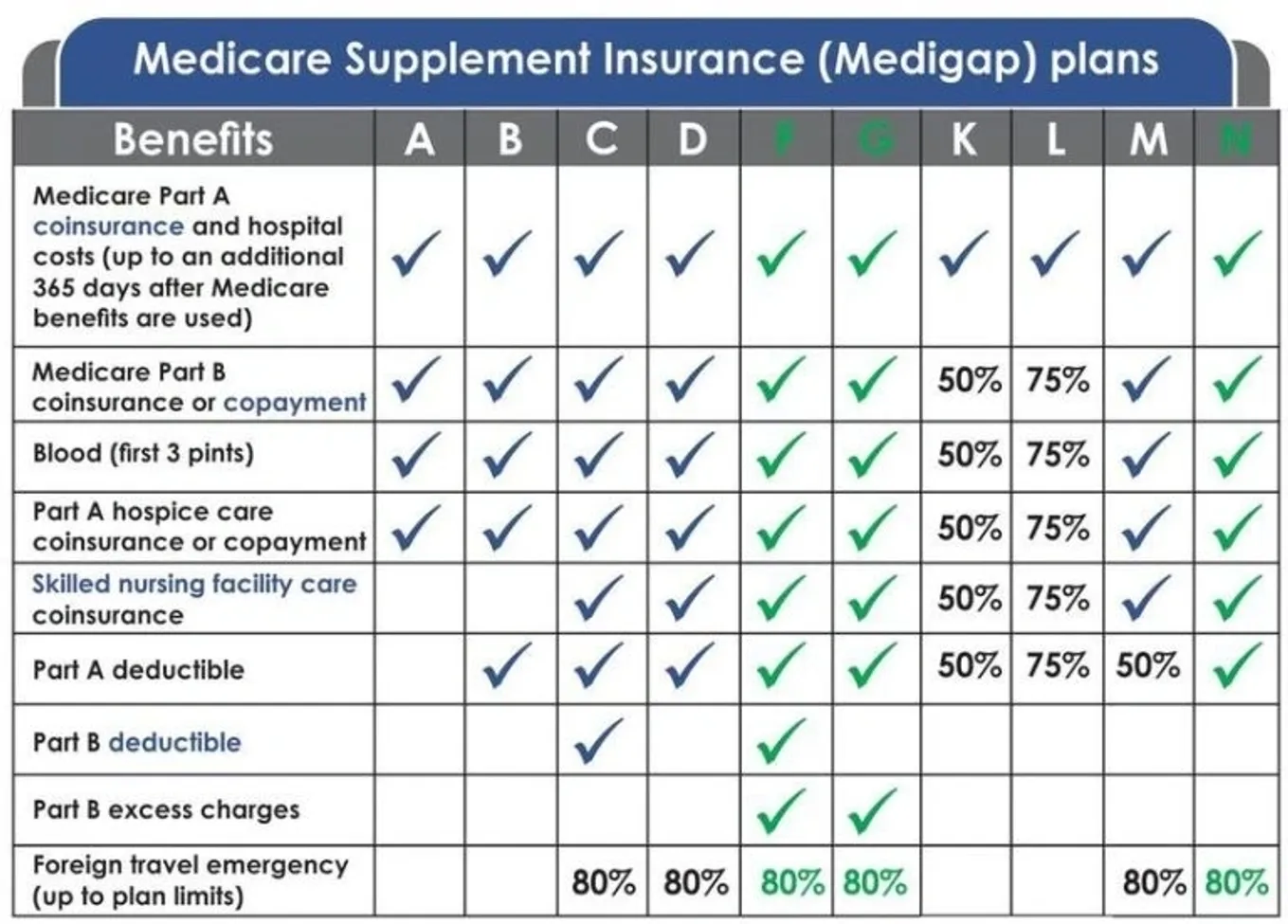 medicare_supplement